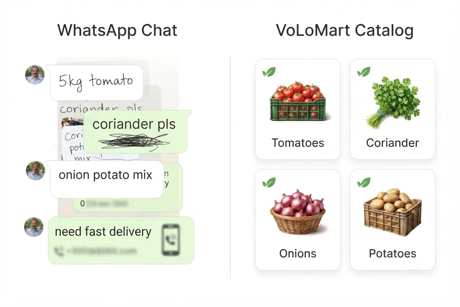 Comparison graphic showing messy WhatsApp vegetable lists versus a clean VoLoMart online vegetable shop catalog