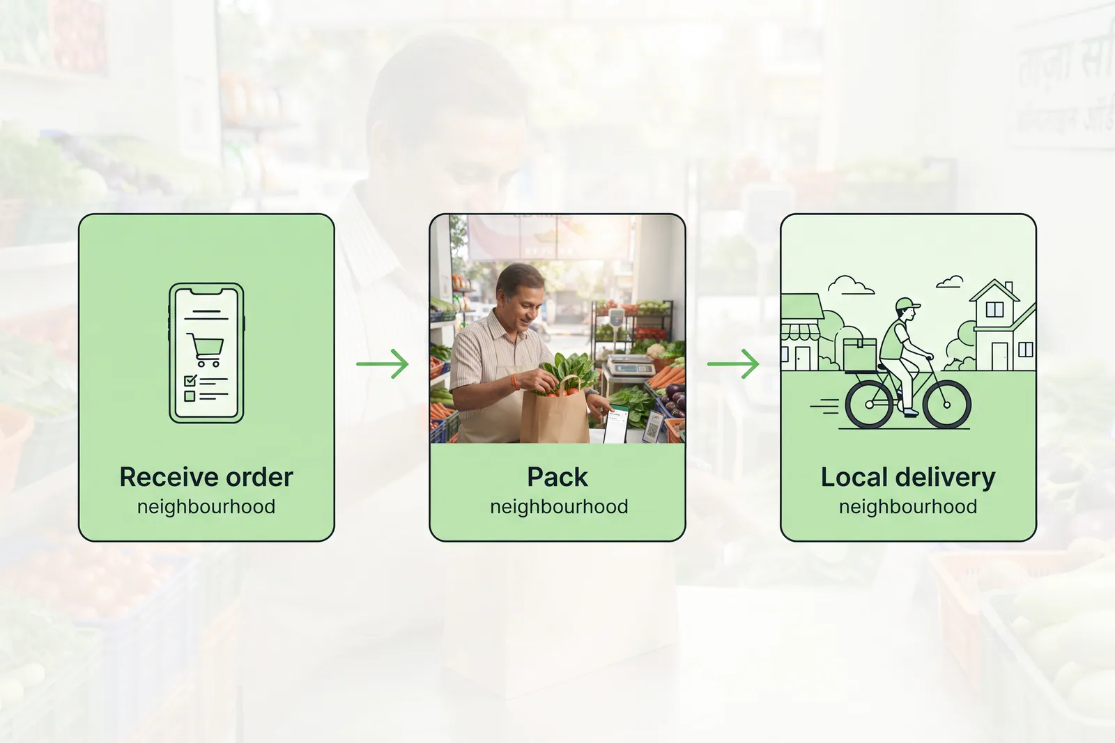 Process diagram showing steps for packing fresh vegetables for neighbourhood delivery