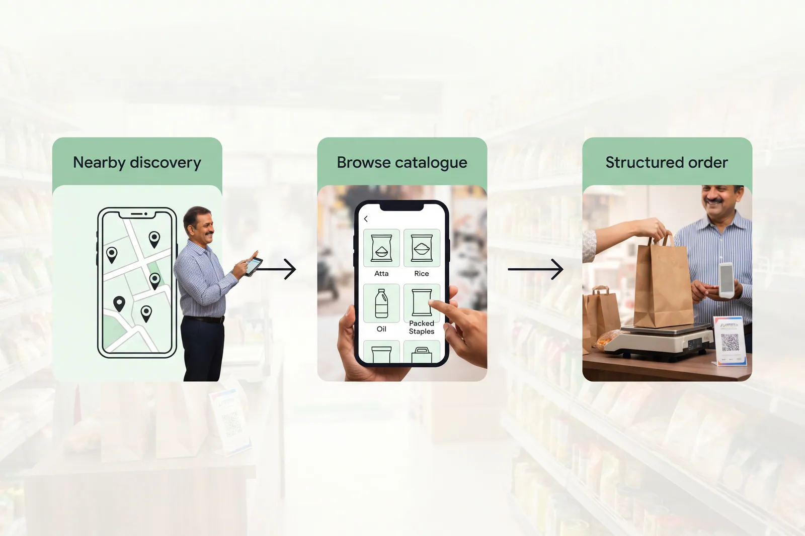 Process diagram showing inventory stages from stock floor to reorder trigger